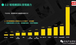 短视频怎么盈利,短视频盈利模式解析